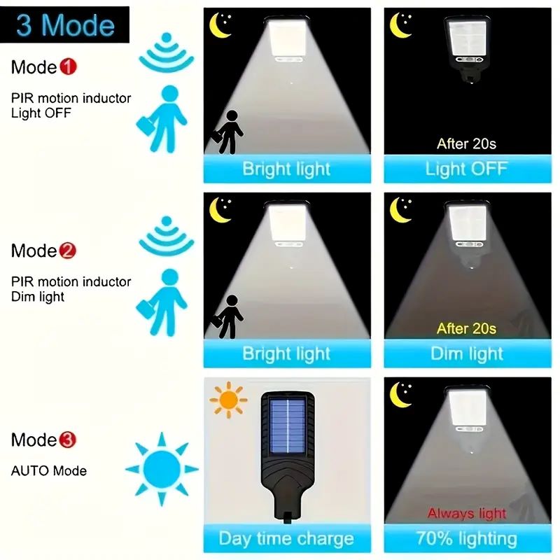 4 قطعة مصباح جداري يعمل بالطاق - مراجعة Outdoor Lighting On Fence وسعره