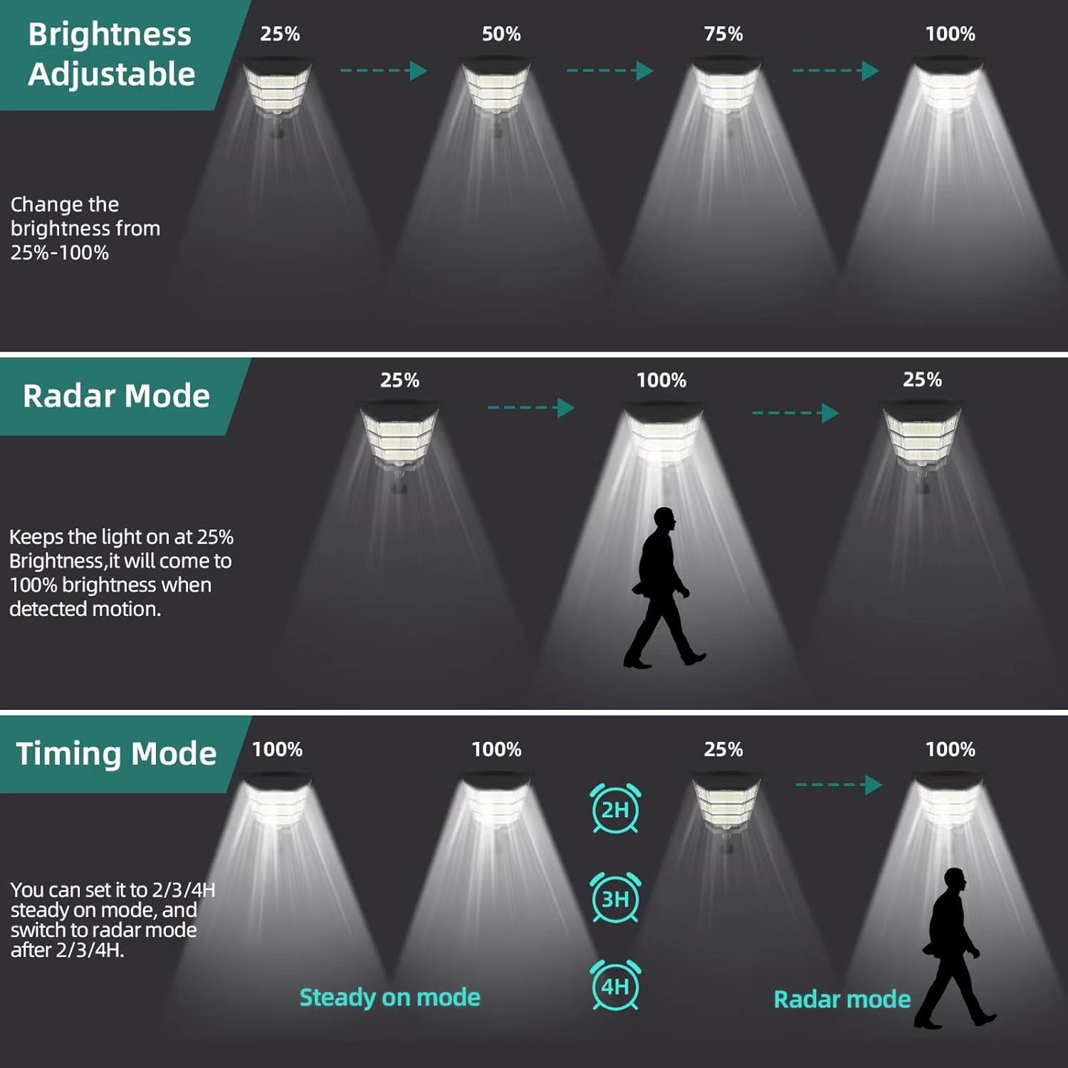 100000 LM ضوء الشمس التجاري LE - مراجعة Outdoor Lighting On Fence وسعره